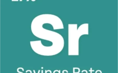 Saving for Federal Retirement: Savings Rate Score